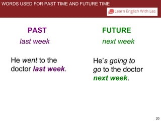 Grammar expressing future time part 1 | PPT