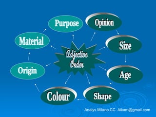 Grammar Focus | PPT | Free Download