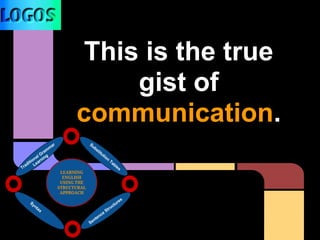 This is the true
gist of
communication.
 