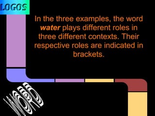 In the three examples, the word
water plays different roles in
three different contexts. Their
respective roles are indicated in
brackets.
 