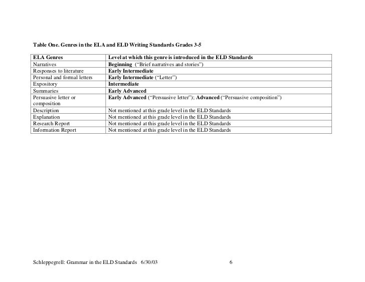 Grammar for writing academic language and the eld standards