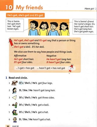 My friends
He's9ot,she'sgotondit'sgotsogthoto personorthing
hosorownssomething.
5he'sgot a doll. It'sherdoll.
Weolsousethemto soghowpeopteondthings[ook.
Havegot -
Thisisfomie'sfriend.
Hernome'sAngie.5he
hosn'tgotshorthoir.
She'sgotLonghoir.
5he'sgotgreeneges.
Affirmotive
He'sgotshorthair.
It'sgotfoursides.
Negotive
Hehasn'tgot longhair
It hasn'tgotfour sides.
Reodondcircle.
t ffifr !i's.,/ She'sf He'sgotfour[egs.
2
fi
It / She/ Hehosn'tgotLonghoir.
t { rt's/she'sf He's
Unit10
gotthreesides.
goto boLl..It's/She'sf He's
It's/ She'sf He'sgoto hot.
It / She/ Hehosn'tgoto hot.
ThisisIomie.
He'sgotshort
hoir.He'sgot
browneges.
 
