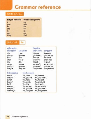 GrarnmcrrefeFence
Subjectpronouns
I
uou
he
she
it
we
theg
Possessiveodjectives
mg
uour
his
her
its
our
their
Affirmotive Negotive
Shortform LongJorm ShortJorm Longform
I'm I om I'm not I omnot
gou're gouore gouoren't gouorenot
he's heis heisn't heisnot
she's sheis sheisn't sheisnot
it's it is it isn't it isnot
we're weore weoren't weqrenot
gou're gouore gouoren't gouorenot
theg're thegore thegoren't thegorenot
Interrogotive Shortonswers
omI? Yes,Iom. No,I'mnot.
oregou? Yes,gouore. No,gouoren't.
ishe? Yes,heis. No,heisn't.
isshe? Yes,sheis. No,sheisn't.
isit? Yes,it is. No,it isn't.
orewe? Yes,weore. No,weoren't.
oregou? Yes,gouore. No,gouoren't.
oretheg? Yes,thegore. No,thegoren't.
Grommorreference
 