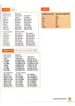 Grammar friends 2      کانون زبان جهان