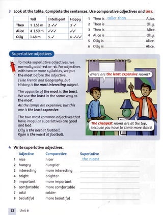 1 1.55m 2,/,/
4 1.50m ,/,/,/
3 Lookof thetob[e.Completethesentences.Usecomporotiveodjectivesond[ess.
ToL[ Inte[tigent Hoppg
3,/
'/
r/
6,/,/,/
TomokesuperLotiveodjectives,we
normoL[godd-estor-st.Forodjectives
withtwo or moresgllobles,we put
the mostbeJoretheodjective.
I |ikeFrenchandGeogrophy,but
Historgisthemostinterestingsubject.
Theoppositeofthe mostisthe leost.
Weusetheleostinthesomewogos
themost.
Allthelampsareexpensive,but this
oneisthe leastexpensive.
Thetwo mostcommonodjectivesthot
hoveirreguLorsuperlotivesoregood
ondbod.
Oltyisthe bestatfootbaLl.
Ryanisthe worstatfootbaLl.
4 Writesuperlotiveodjectives.
I Theois tatler than
2 Theois
3 Theois
4 Aliceis
s OLL9is
6 OLLgis
ALice.
oLtg.
ALice.
oLL9.
ALice.
ALice.
t
1
2
3
4
5
6
7
8
Adjective
nice
hungrg
interesting
bright
importont
coLd
beoutifuL
Unit6
Comporotive
nicer
hungrier
moreinteresting
brighter
moreimportont
coLder
morebeoutifuI
Super[otive
the nLcesr
comfortobLe morecomfortoble
Wherearethe leastexpensiverooms?
Thecheapestroomsareat thetop,
becauseyouhaveto climbmorestairs!
,2
 