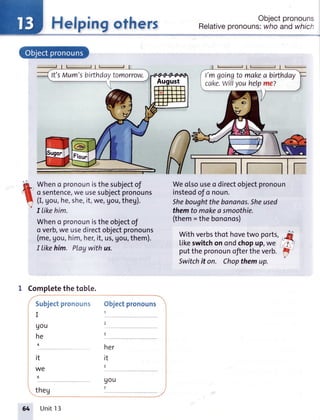 Helpingothers Objectpronouns
Relativepronouns:whoandwhicf
t Wheno pronounisthesubjectof
o sentence,weusesubjectpronouns
(I,gou,he,she,it,we,gou,theg).
I likehim.
Wheno pronounistheobjectof
o verb,we usedirectobjectpronouns
(me,gou,him,her,it,us,gou,them).
I |ikehim. PIoywith us.
Weolsouseo directobjectpronoun
insteodof o noun.
Sheboughtthebananas.Sheused
themto makeasmoothie.
(them=thebononos)
Withverbsthot hovetwo ports,
Likeswitchonondchopup,we
putthepronounoftertheverb.
Switchit on. Chopthemup.
.ji.,-_l''
t'
Completethetob[e.
Subjectpronouns
I
UOU
he
4
it
WC
6
theg
Objectpronouns
,|
2
5
her
uou
7
it
q
It'sMLtm'sbirthdavtomorrow. I'mgoingto makea birthday
cake.willyouhelpmez
64 Unit'l3
 