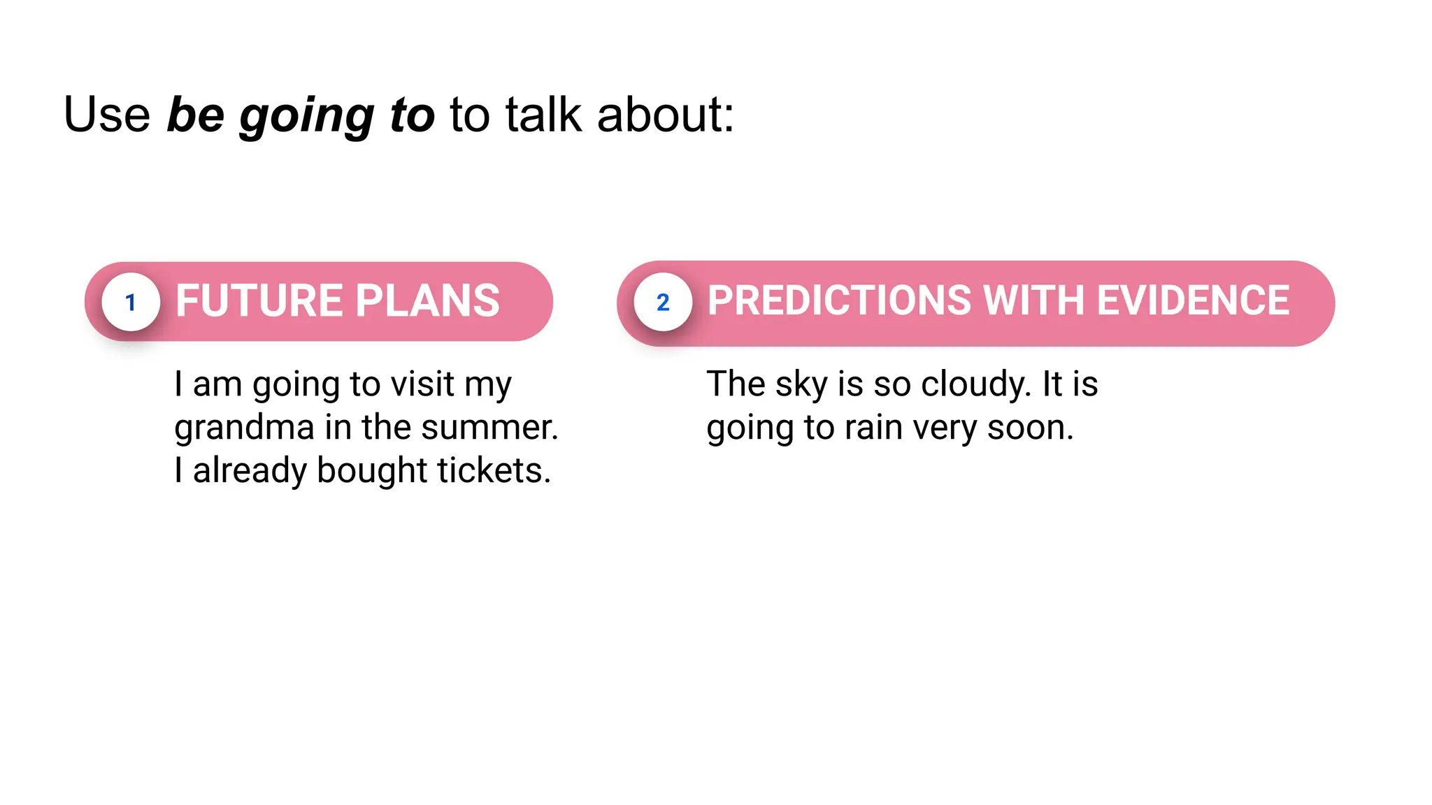 Use be going to to talk about:
1 FUTURE PLANS
I am going to visit my
grandma in the summer.
I already bought tickets.
2 PREDICTIONS WITH EVIDENCE
The sky is so cloudy. It is
going to rain very soon.