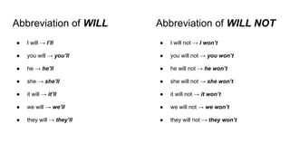 Abbreviation of WILL
● I will → I’ll
● you will → you’ll
● he → he’ll
● she → she’ll
● it will → it’ll
● we will → we’ll
● they will → they’ll
● I will not → I won’t
● you will not → you won’t
● he will not → he won’t
● she will not → she won’t
● it will not → it won’t
● we will not → we won’t
● they will not → they won’t
Abbreviation of WILL NOT
 