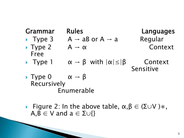 Grammar generated by language iii | PPTX | Programming Languages ...