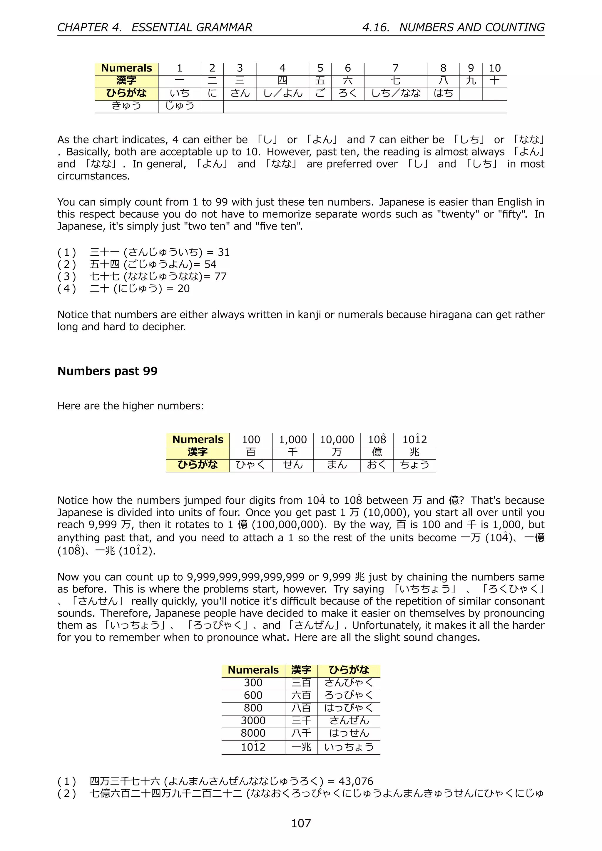 CHAPTER 4. ESSENTIAL GRAMMAR                                  4.16. NUMBERS AND COUNTING


        Numerals       1       2    3       4        5    6       7           8    9    10
          漢字           ⼀       ⼆    三       四        五   六        七          ⼋     九    ⼗
         ひらがな         いち       に   さん     し／よん       ご   ろく     しち／なな        はち
         きゅう          じゅう


As the chart indicates, 4 can either be 「し」 or 「よん」 and 7 can either be 「しち」 or 「なな」
. Basically, both are acceptable up to 10. However, past ten, the reading is almost always 「よん」
and 「なな」 . In general, 「よん」 and 「なな」 are preferred over 「し」 and 「しち」 in most
circumstances.

You can simply count from 1 to 99 with just these ten numbers. Japanese is easier than English in
this respect because you do not have to memorize separate words such as "twenty" or "ﬁfty". In
Japanese, it's simply just "two ten" and "ﬁve ten".

(１)    三⼗⼀ (さんじゅういち) = 31
(２)    五⼗四 (ごじゅうよん)= 54
(３)    七⼗七 (ななじゅうなな)= 77
(４)    ⼆⼗ (にじゅう) = 20

Notice that numbers are either always written in kanji or numerals because hiragana can get rather
long and hard to decipher.



Numbers past 99


Here are the higher numbers:


                       Numerals      100     1,000   10,000      ˆ
                                                               108      ˆ
                                                                      1012
                         漢字           百        千       万        億      兆
                        ひらがな        ひゃく       せん      まん       おく     ちょう


                                                      ˆ      ˆ
Notice how the numbers jumped four digits from 104 to 108 between 万 and 億? That's because
Japanese is divided into units of four. Once you get past 1 万 (10,000), you start all over until you
reach 9,999 万, then it rotates to 1 億 (100,000,000). By the way, 百 is 100 and 千 is 1,000, but
anything past that, and you need to attach a 1 so the rest of the units become ⼀万 (104)、 ⼀億ˆ
   ˆ
(108)、⼀兆 (1012).ˆ

Now you can count up to 9,999,999,999,999,999 or 9,999 兆 just by chaining the numbers same
as before. This is where the problems start, however. Try saying 「いちちょう」 、 「ろくひゃく」
、「さんせん」 really quickly, you'll notice it's diﬃcult because of the repetition of similar consonant
sounds. Therefore, Japanese people have decided to make it easier on themselves by pronouncing
them as 「いっちょう」、 「ろっぴゃく」、and 「さんぜん」. Unfortunately, it makes it all the harder
for you to remember when to pronounce what. Here are all the slight sound changes.


                                   Numerals     漢字    ひらがな
                                     300        三百    さんびゃく
                                     600        六百    ろっぴゃく
                                     800        ⼋百    はっぴゃく
                                     3000       三千    さんぜん
                                     8000       ⼋千    はっせん
                                       ˆ
                                     1012       ⼀兆    いっちょう


(１)  四万三千七⼗六 (よんまんさんぜんななじゅうろく) = 43,076
(２)  七億六百⼆⼗四万九千⼆百⼆⼗⼆ (ななおくろっぴゃくにじゅうよんまんきゅうせんにひゃくにじゅ


                                               107
 
