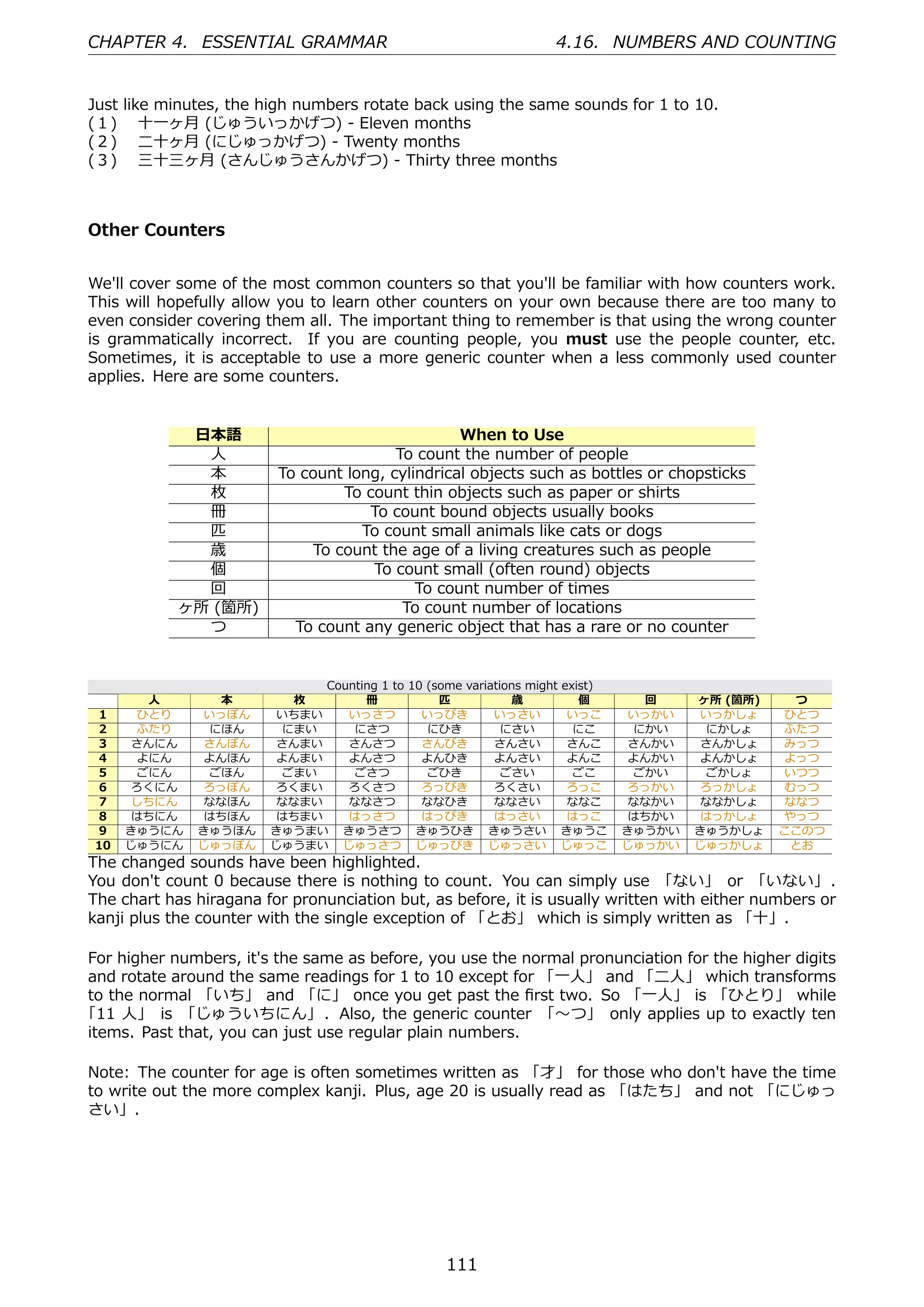 CHAPTER 4. ESSENTIAL GRAMMAR                                       4.16. NUMBERS AND COUNTING


Just like minutes, the high numbers rotate back using the same sounds for 1 to 10.
(１)  ⼗⼀ヶ⽉ (じゅういっかげつ) - Eleven months
(２)  ⼆⼗ヶ⽉ (にじゅっかげつ) - Twenty months
(３)  三⼗三ヶ⽉ (さんじゅうさんかげつ) - Thirty three months



Other Counters


We'll cover some of the most common counters so that you'll be familiar with how counters work.
This will hopefully allow you to learn other counters on your own because there are too many to
even consider covering them all. The important thing to remember is that using the wrong counter
is grammatically incorrect. If you are counting people, you must use the people counter, etc.
Sometimes, it is acceptable to use a more generic counter when a less commonly used counter
applies. Here are some counters.


             ⽇本語                                  When to Use
              ⼈                          To count the number of people
              本          To count long, cylindrical objects such as bottles or chopsticks
              枚                  To count thin objects such as paper or shirts
              冊                      To count bound objects usually books
              匹                     To count small animals like cats or dogs
              歳              To count the age of a living creatures such as people
              個                      To count small (often round) objects
              回                             To count number of times
            ヶ所 (箇所)                       To count number of locations
              つ            To count any generic object that has a rare or no counter


                             Counting 1 to 10 (some variations might exist)
        ⼈        本        枚        冊            匹           歳           個       回     ヶ所 (箇所)    つ
 1     ひとり     いっぽん     いちまい    いっさつ         いっぴき        いっさい         いっこ      いっかい   いっかしょ     ひとつ
 2     ふたり      にほん      にまい     にさつ          にひき          にさい         にこ      にかい     にかしょ     ふたつ
 3    さんにん     さんぼん     さんまい    さんさつ         さんびき        さんさい         さんこ      さんかい   さんかしょ     みっつ
 4     よにん     よんほん     よんまい    よんさつ         よんひき        よんさい         よんこ      よんかい   よんかしょ     よっつ
 5     ごにん      ごほん      ごまい     ごさつ          ごひき          ごさい         ごこ      ごかい     ごかしょ     いつつ
 6    ろくにん     ろっぽん     ろくまい    ろくさつ         ろっぴき        ろくさい         ろっこ      ろっかい   ろっかしょ     むっつ
 7    しちにん     ななほん     ななまい    ななさつ         ななひき        ななさい         ななこ      ななかい   ななかしょ     ななつ
 8    はちにん     はちほん     はちまい    はっさつ         はっぴき        はっさい         はっこ      はちかい   はっかしょ     やっつ
 9    きゅうにん    きゅうほん    きゅうまい きゅうさつ きゅうひき きゅうさい きゅうこ                          きゅうかい   きゅうかしょ    ここのつ
 10   じゅうにん    じゅっぽん    じゅうまい じゅっさつ じゅっぴき じゅっさい じゅっこ                          じゅっかい   じゅっかしょ     とお
The changed sounds have been highlighted.
You don't count 0 because there is nothing to count. You can simply use 「ない」 or 「いない」 .
The chart has hiragana for pronunciation but, as before, it is usually written with either numbers or
kanji plus the counter with the single exception of 「とお」 which is simply written as 「⼗」.

For higher numbers, it's the same as before, you use the normal pronunciation for the higher digits
and rotate around the same readings for 1 to 10 except for 「⼀⼈」 and 「⼆⼈」 which transforms
to the normal 「いち」 and 「に」 once you get past the ﬁrst two. So 「⼀⼈」 is 「ひとり」 while
「11 ⼈」 is 「じゅういちにん」 . Also, the generic counter 「〜つ」 only applies up to exactly ten
items. Past that, you can just use regular plain numbers.

Note: The counter for age is often sometimes written as 「才」 for those who don't have the time
to write out the more complex kanji. Plus, age 20 is usually read as 「はたち」 and not 「にじゅっ
さい」.




                                                  111
 