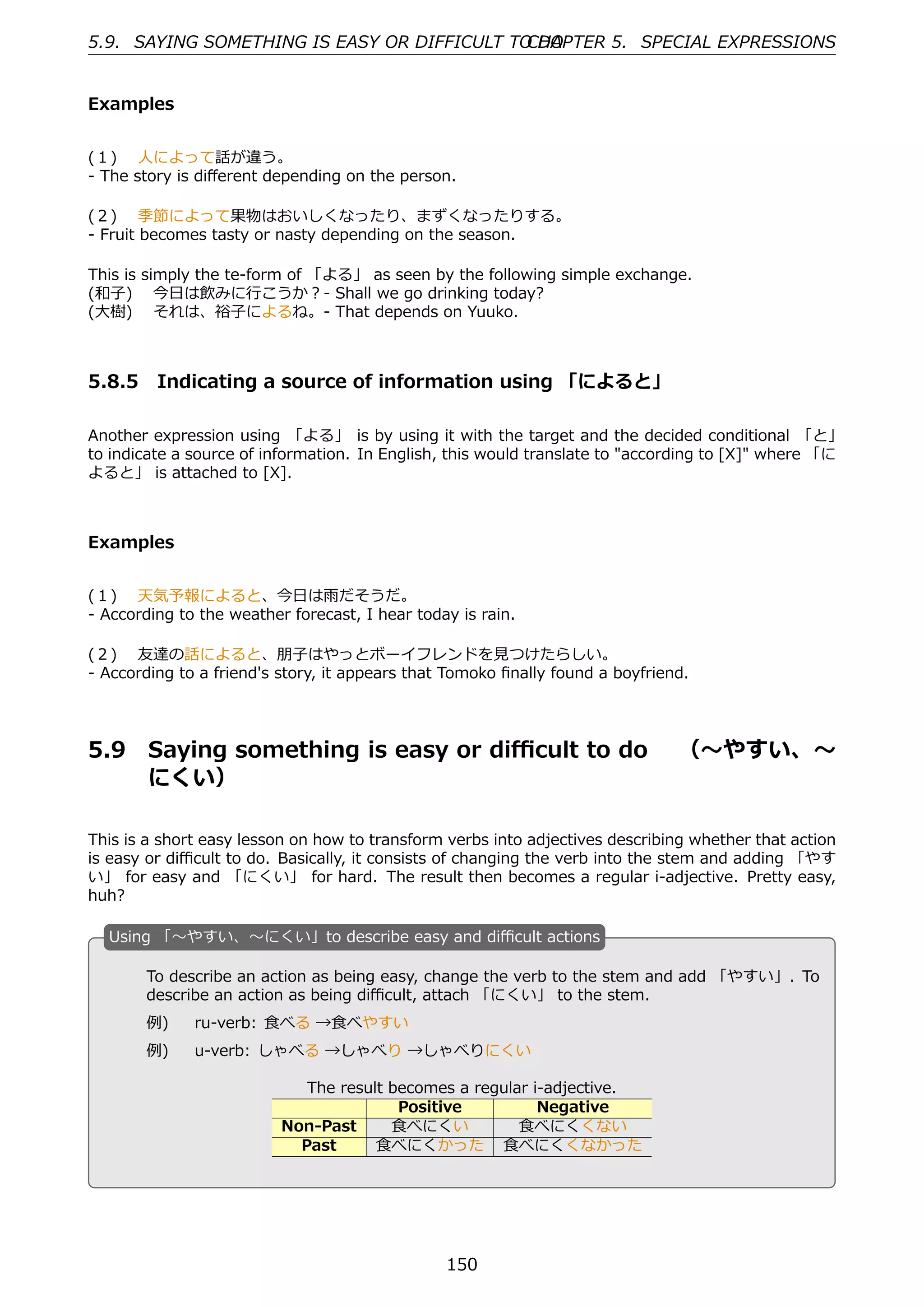 5.9. SAYING SOMETHING IS EASY OR DIFFICULT TO DO
                                             CHAPTER 5. SPECIAL EXPRESSIONS


Examples


(１)  ⼈によって話が違う。
- The story is diﬀerent depending on the person.

(２)  季節によって果物はおいしくなったり、まずくなったりする。
- Fruit becomes tasty or nasty depending on the season.

This is simply the te-form of 「よる」 as seen by the following simple exchange.
(和⼦)  今⽇は飲みに⾏こうか？- Shall we go drinking today?
(⼤樹)  それは、裕⼦によるね。- That depends on Yuuko.



5.8.5 Indicating a source of information using 「によると」

Another expression using 「よる」 is by using it with the target and the decided conditional 「と」
to indicate a source of information. In English, this would translate to "according to [X]" where 「に
よると」 is attached to [X].



Examples


(１)  天気予報によると、今⽇は⾬だそうだ。
- According to the weather forecast, I hear today is rain.

(２)  友達の話によると、朋⼦はやっとボーイフレンドを⾒つけたらしい。
- According to a friend's story, it appears that Tomoko ﬁnally found a boyfriend.




5.9     Saying something is easy or diﬃcult to do  （〜やすい、〜
        にくい）

This is a short easy lesson on how to transform verbs into adjectives describing whether that action
is easy or diﬃcult to do. Basically, it consists of changing the verb into the stem and adding 「やす
い」 for easy and 「にくい」 for hard. The result then becomes a regular i-adjective. Pretty easy,
huh?

  U
  . sing 「〜やすい、〜にくい」to describe easy and diﬃcult actions

       To describe an action as being easy, change the verb to the stem and add 「やすい」. To
       describe an action as being diﬃcult, attach 「にくい」 to the stem.
       例)   ru-verb: ⾷べる →⾷べやすい
       例)   u-verb: しゃべる →しゃべり →しゃべりにくい
                                   .
  .
                             The result becomes a regular i-adjective.
                                         Positive          Negative
                          Non-Past      ⾷べにくい           ⾷べにくくない
                            Past      ⾷べにくかった ⾷べにくくなかった




                                                150
 