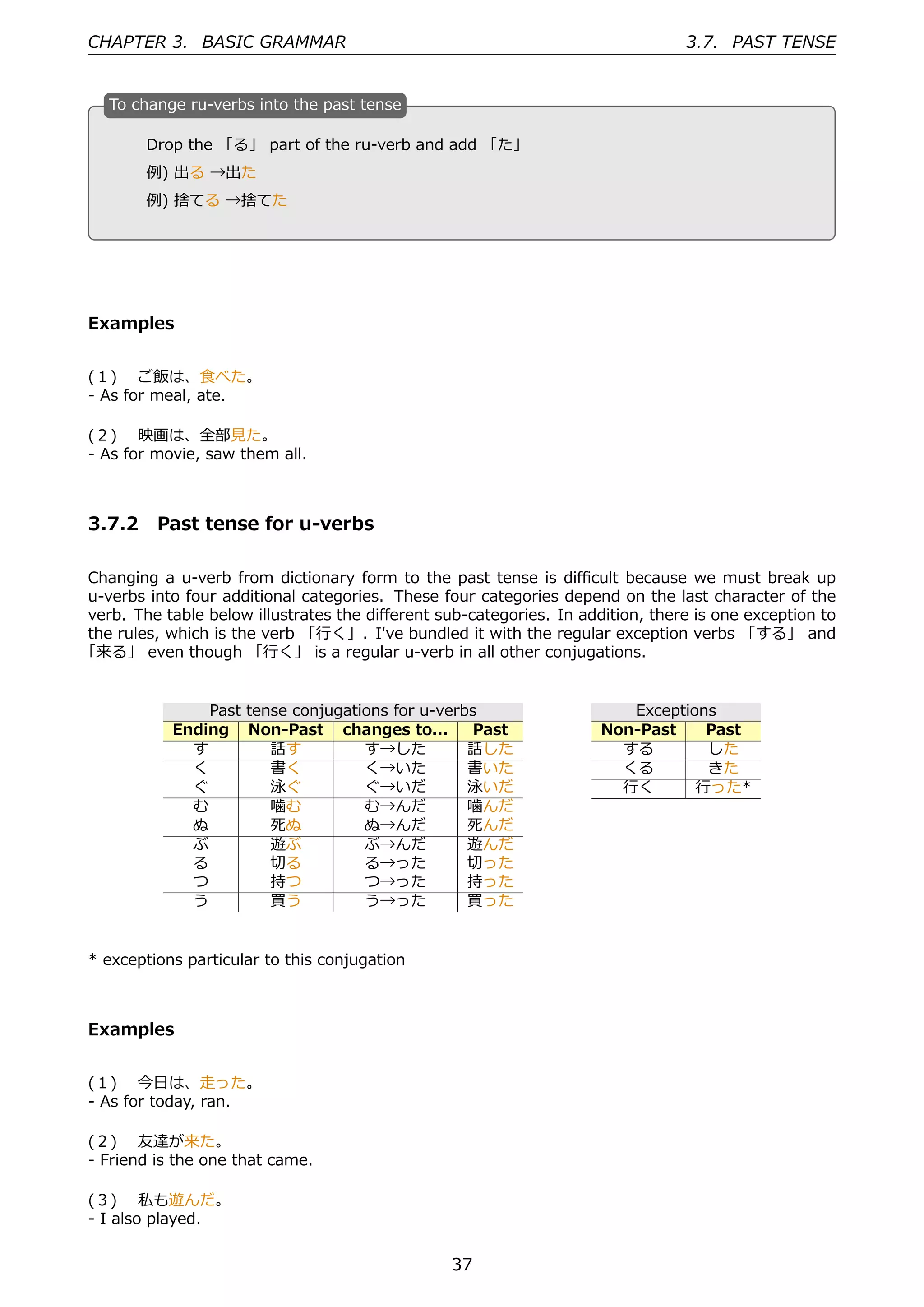 CHAPTER 3. BASIC GRAMMAR                                                        3.7. PAST TENSE


   T
   . o change ru-verbs into the past tense

        Drop the 「る」 part of the ru-verb and add 「た」
   .    例) 出る →出た                             .

        例) 捨てる →捨てた




Examples


(１)  ご飯は、⾷べた。
- As for meal, ate.

(２)  映画は、全部⾒た。
- As for movie, saw them all.



3.7.2 Past tense for u-verbs

Changing a u-verb from dictionary form to the past tense is diﬃcult because we must break up
u-verbs into four additional categories. These four categories depend on the last character of the
verb. The table below illustrates the diﬀerent sub-categories. In addition, there is one exception to
the rules, which is the verb 「⾏く」. I've bundled it with the regular exception verbs 「する」 and
「来る」 even though 「⾏く」 is a regular u-verb in all other conjugations.


                Past tense conjugations for u-verbs                     Exceptions
            Ending Non-Past changes to...          Past              Non-Past    Past
              す         話す          す→した          話した                  する        した
              く         書く          く→いた          書いた                  くる        きた
              ぐ         泳ぐ          ぐ→いだ          泳いだ                  ⾏く       ⾏った*
              む         噛む          む→んだ          噛んだ
              ぬ         死ぬ          ぬ→んだ          死んだ
              ぶ         遊ぶ          ぶ→んだ          遊んだ
              る         切る          る→った          切った
              つ         持つ          つ→った          持った
              う         買う          う→った          買った


* exceptions particular to this conjugation



Examples


(１)  今⽇は、⾛った。
- As for today, ran.

(２)  友達が来た。
- Friend is the one that came.

(３)  私も遊んだ。
- I also played.


                                                 37
 