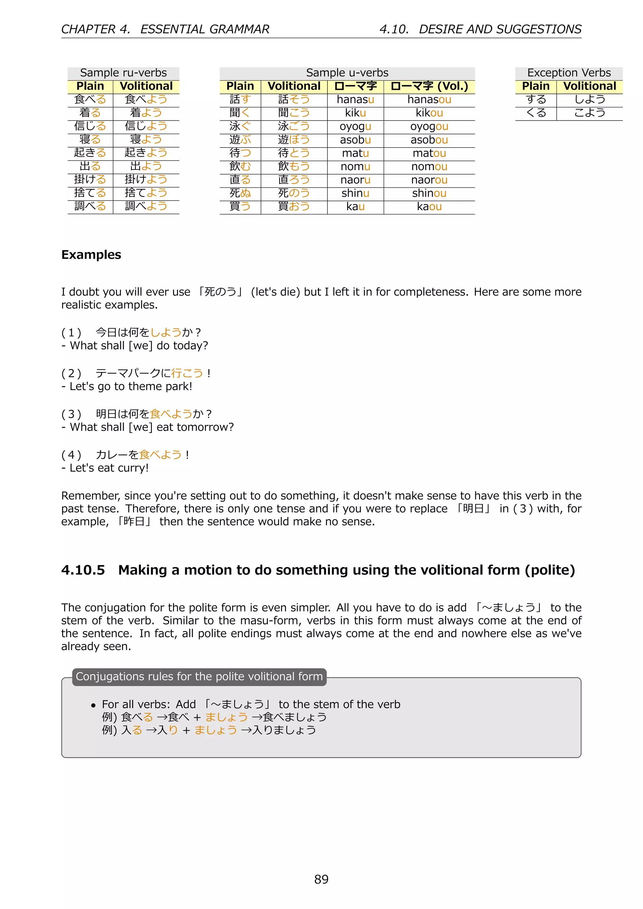 CHAPTER 4. ESSENTIAL GRAMMAR                               4.10. DESIRE AND SUGGESTIONS


   Sample ru-verbs                             Sample u-verbs                          Exception Verbs
  Plain Volitional              Plain   Volitional ローマ字 ローマ字 (Vol.)                   Plain Volitional
  ⾷べる     ⾷べよう                  話す       話そう       hanasu     hanasou                 する       しよう
  着る       着よう                  聞く       聞こう         kiku       kikou                 くる       こよう
  信じる     信じよう                  泳ぐ       泳ごう        oyogu     oyogou
  寝る       寝よう                  遊ぶ       遊ぼう        asobu     asobou
  起きる     起きよう                  待つ       待とう        matu       matou
  出る       出よう                  飲む       飲もう        nomu       nomou
  掛ける     掛けよう                  直る       直ろう        naoru      naorou
  捨てる     捨てよう                  死ぬ       死のう        shinu      shinou
  調べる     調べよう                  買う       買おう         kau        kaou



Examples


I doubt you will ever use 「死のう」 (let's die) but I left it in for completeness. Here are some more
realistic examples.

(１)  今⽇は何をしようか？
- What shall [we] do today?

(２)  テーマパークに⾏こう！
- Let's go to theme park!

(３)  明⽇は何を⾷べようか？
- What shall [we] eat tomorrow?

(４)  カレーを⾷べよう！
- Let's eat curry!

Remember, since you're setting out to do something, it doesn't make sense to have this verb in the
past tense. Therefore, there is only one tense and if you were to replace 「明⽇」 in (３) with, for
example, 「昨⽇」 then the sentence would make no sense.



4.10.5 Making a motion to do something using the volitional form (polite)

The conjugation for the polite form is even simpler. All you have to do is add 「〜ましょう」 to the
stem of the verb. Similar to the masu-form, verbs in this form must always come at the end of
the sentence. In fact, all polite endings must always come at the end and nowhere else as we've
already seen.

  C
  . onjugations rules for the polite volitional form

      • For all verbs: Add 「〜ましょう」 to the stem of the verb
  .     例) ⾷べる →⾷べ + ましょう →⾷べましょう           .
        例) ⼊る →⼊り + ましょう →⼊りましょう




                                                  89
 