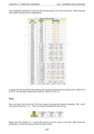 CHAPTER 4. ESSENTIAL GRAMMAR                                    4.16. NUMBERS AND COUNTING


must separately memorize. If you like memorizing things, you'll have a ball here. Notice that the
kanji doesn't change but the reading does.


                                       Days of     the month
                           Day        Kanji               Reading
                         What day     何⽇                 なん・にち
                           1st        ⼀⽇                  ついたち
                           2nd        ⼆⽇                  ふつ・か
                           3rd        三⽇                  みっ・か
                           4th        四⽇                  よっ・か
                           5th        五⽇                  いつ・か
                           6th        六⽇                  むい・か
                           7th        七⽇                  なの・か
                           8th        ⼋⽇                  よう・か
                           9th        九⽇                 ここの・か
                          10th        ⼗⽇                  とお・か
                          11th       ⼗⼀⽇              じゅう・いち・にち
                          12th       ⼗⼆⽇               じゅう・に・にち
                          13th       ⼗三⽇              じゅう・さん・にち
                          14th       ⼗四⽇               じゅう・よっ・か
                          15th       ⼗五⽇               じゅう・ご・にち
                          16th       ⼗六⽇              じゅう・ろく・にち
                          17th       ⼗七⽇              じゅう・しち・にち
                          18th       ⼗⼋⽇              じゅう・はち・にち
                          19th       ⼗九⽇               じゅう・く・にち
                          20th       ⼆⼗⽇                  はつ・か
                          21th       ⼆⼗⼀⽇           に・じゅう・いち・にち
                          22th       ⼆⼗⼆⽇            に・じゅう・に・にち
                          23th       ⼆⼗三⽇           に・じゅう・さん・にち
                          24th       ⼆⼗四⽇            に・じゅう・よっ・か
                          25th       ⼆⼗五⽇            に・じゅう・ご・にち
                          26th       ⼆⼗六⽇           に・じゅう・ろく・にち
                          27th       ⼆⼗七⽇           に・じゅう・しち・にち
                          28th       ⼆⼗⼋⽇           に・じゅう・はち・にち
                          29th       ⼆⼗九⽇            に・じゅう・く・にち
                          30th       三⼗⽇              さん・じゅう・にち
                          31th       三⼗⼀⽇          さん・じゅう・いち・にち


In Japan, the full format for dates follows the international date format and looks like: XXXX 年 YY
⽉ ZZ ⽇. For example, today's date would be: 2003 年 12 ⽉ 2 ⽇



Time


Now, we'll learn how to tell time. The hour is given by saying the number and adding 「時」 which
is pronounced here as 「じ」. Here is a chart of exceptions to look out for.


                             英語        4 o'clock    7 o'clock   9 o'clock
                             漢字          四時           七時          九時
                            ひらがな         よじ          しちじ          くじ


Notice how the numbers 4, 7, and 9 keep coming up to be a pain in the butt? Well, those and
sometimes 1, 6 and 8 are the numbers to watch out for.


                                               109
 