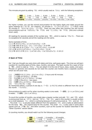 4.16. NUMBERS AND COUNTING                                 CHAPTER 4. ESSENTIAL GRAMMAR


The minutes are given by adding 「分」 which usually read as 「ふん」 with the following exceptions:


             英語        1 min      3 min     4 min      6 min      8 min      10 min
             漢字         ⼀分         三分        四分         六分         ⼋分         ⼗分
            ひらがな      いっぷん       さんぷん      よんぷん       ろっぷん       はっぷん       じゅっぷん


For higher number, you use the normal pronunciation for the higher digits and rotate around the
same readings for 1 to 10. For instance, 24 minutes is 「にじゅうよんぷん」 (⼆⼗四分) while
30 minutes is 「さんじゅっぷん」 (三⼗分). There are also other less common but still correct
pronunciations such as 「はちふん」 for 「⼋分」 and 「じっぷん」 for 「⼗分」 (this one is almost
never used).

All readings for seconds consists of the number plus 「秒」, which is read as 「びょう」. There are
no exceptions for seconds and all the readings are the same.

Some examples of time.
(１) 1 時 24 分 (いちじ・にじゅうよんぷん) - 1:24
(２) 午後 4 時 10 分 (ごご・よじ・じゅっぷん) - 4:10 PM
(３) 午前 9 時 16 分 (ごぜん・くじ・じゅうろっぷん) - 9:16 AM
(４) 13 時 16 分 (じゅうさんじ・じゅうろっぷん) - 13:16
(５) 2 時 18 分 13 秒 (にじ・じゅうはっぷん・じゅうさんびょう) - 2:18:13



A Span of Time


Ha! I bet you thought you were done with dates and time, well guess again. This time we will learn
counters for counting spans of time, days, months, and years. The basic counter for a span of time
is 「間」, which is read as 「かん」. You can attach it to the end of hours, days, weeks, and years.
Minutes (in general) and seconds do not need this counter and months have a separate counter,
which we will cover next.

(１)  ⼆時間四⼗分 (にじかん・よんじゅっぷん) - 2 hours and 40 minutes
(２)  ⼆⼗⽇間 (はつかかん) - 20 days
(３)  ⼗五⽇間 (じゅうごにちかん) - 15 days
(４)  ⼆年間 (にねんかん) - two years
(５)  三週間 (さんしゅうかん) - three weeks
(６)  ⼀⽇ (いちにち) - 1 day
As mentioned before, a period of one day is 「⼀⽇」 (いちにち) which is diﬀerent from the 1st of
the month: 「ついたち」.

Pronunciations to watch out for when counting weeks is one week: 「⼀週間」 (いっしゅうかん) and
8 weeks: 「⼋週間」 (はっしゅうかん).

To count the number of months, you simple take a regular number and add 「か」 and 「⽉」 which
is pronounced here as 「げつ」 and not 「がつ」. The 「か」 used in this counter is usually written
as a small katakana 「ヶ」 which is confusing because it's still pronounced as 「か」 and not 「け」
. The small 「ヶ」 is actually totally diﬀerent from the katakana 「ケ」 and is really an abbreviation
for the kanji 「箇」, the original kanji for the counter. This small 「ヶ」 is also used in some place
names such as 「千駄ヶ⾕」 and other counters, such as the counter for location described in the
"Other Counters" section below.

In counting months, you should watch out for the following sound changes:


                         英語        1 month      6 months    10 months
                         漢字         ⼀ヶ⽉           六ヶ⽉         ⼗ヶ⽉
                        ひらがな       いっかげつ        ろっかげつ       じゅっかげつ

                                              110
 