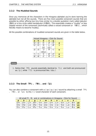 CHAPTER 2. THE WRITING SYSTEM                                                    2.3. HIRAGANA


2.3.2 The Muddied Sounds


Once you memorize all the characters in the Hiragana alphabet you're done learning the
alphabet but not all the sounds. There are ﬁve more possible consonant sounds that are
possible by either aﬃxing two tiny lines similar to a double quotation mark called dakuten
(濁点) or a tiny circle called handakuten (半濁点). This essentially creates a "muddy" or less
clipped version of the consonant (technically called a voiced consonant or 「濁り」, which
literally means to become muddy).

All the possible combinations of muddied consonant sounds are given in the table below.


                                Voiced Hiragana - Click for Sound
                                p b        d     z    g
                                ぱ ば        だ    ざ が           a
                                ぴ び        ぢ    じ ぎ           i
                                          (ji) (ji)
                                ぷ ぶ        づ    ず ぐ           u
                                        (dzu)
                                ぺ べ        で    ぜ げ           e
                                ぽ ぼ        ど    ぞ ご           o


  N
  . otes


 . 1. Notice that 「ぢ」 sounds essentially identical to 「じ」 and both are pronounced
                                            .
      as / ji /, while 「づ」 is pronounced like / dzu /.




2.3.3 The Small 「や」、「ゆ」、and 「よ」


You can also combine a consonant with a / ya / yu / yo / sound by attaching a small 「や」
、「ゆ」、or 「よ」 to the / i / vowel character of each consonant.


              All   small   や、ゆ、and   よ combinations in   Hiragana - Click for   Sound
            p        b       j  g       r   m      h        n     c       s       k
           ぴゃ       びゃ      じゃ ぎゃ     りゃ みゃ ひゃ             にゃ ちゃ しゃ              きゃ ya
           ぴゅ       びゅ      じゅ ぎゅ     りゅ みゅ ひゅ             にゅ ちゅ しゅ              きゅ yu
           ぴょ       びょ      じょ ぎょ     りょ みょ ひょ             にょ ちょ しょ              きょ yo




                                               15
 