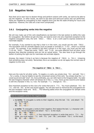CHAPTER 3. BASIC GRAMMAR                                                   3.6. NEGATIVE VERBS


3.6     Negative Verbs

Now that we've seen how to declare things and perform actions with verbs, we want to be able to
say the negative. In other words, we want to say that such-and-such action was not performed.
Verbs are negated by conjugating to their negative form just like the state-of-being for nouns and
adjectives. However, the rules are a tad more complicated.



3.6.1 Conjugating verbs into the negative

We will now make use of the verb classiﬁcations we learned in the last section to deﬁne the rules
for conjugation. But before we get into that, we need to cover one very important exception to the
negative conjugation rules, the verb 「ある」. 「ある」 is an u-verb used to express existence of
inanimate objects.

For example, if you wanted to say that a chair is in the room, you would use the verb 「ある」 .
The equivalent verb for animate objects (such as people or animals) is 「いる」, which is a normal
ru-verb. For example, if you wanted to say that a person is in the room, you must use the verb
「いる not 「ある」. These two verbs 「ある」 and 「いる」 are quite diﬀerent from all other verbs
because they describe existence and are not an actual action. You also have to go through the
bother of picking the right one for inanimate and animate objects.

Anyway, the reason I bring it up here is because the negative of 「ある」 is 「ない」 (meaning
that something does not exist). Remember, this is an exception so do not apply the normal rules of
negation to this verb.


                               The negative of 「ある」 is 「ない」.


Here are the rules for all other verbs. To negate a ru-verb, you simply drop 「る」 and add 「ない」
. For u-verbs, it may be helpful to see the romanized version of the verb. You simply drop the / u /
vowel sound and add "anai". Or, more preferably, you can refer back to the hiragana table. You take
the last hiragana character which will always be in the / u / row, move up two columns and replace
it with the character in the / a / row. For example 「く」 changes to 「か」.

One important exception to this rule is for verbs that end in 「う」. You must substitute 「わ」 for
「う」 and not 「あ」 as the rule would suggest. You will also have to memorize the conjugations for
the two exception verbs and 「ある」. The following tables show the conjugation for sample verbs
and the exception verbs.

   H
   . ow to conjugate verbs to the negative form

      • ru-verbs: To conjugate ru-verbs to their negative, drop the last 「る」 and attach 「な
        い」 to the result.
        例)  ⾒る →⾒ない
        例)  出る →出ない

  .                                              .
      • u-verbs: To conjugate u-verbs to their negative, ﬁrst replace the last / u / character with
        the / a / sound equivalent and attach 「ない」 to the result.
        例)  飲む →飲ま →飲まない
        例)  待つ →待た →待たない※ One important exception is verbs that end in 「う」. For
        these, you must replace 「う」 with 「わ」 (not 「あ」) and attach 「ない」 to the result.
        例)  拾う →拾わ →拾わない




                                                  35
 