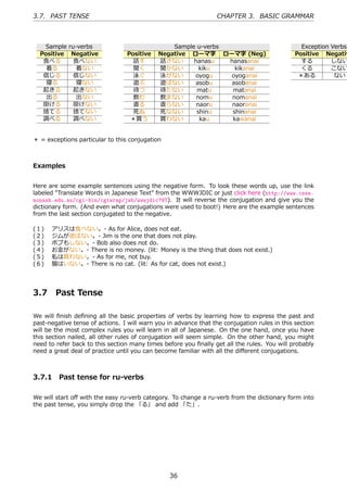 3.7. PAST TENSE                                                   CHAPTER 3. BASIC GRAMMAR



    Sample ru-verbs                              Sample u-verbs                                 Exception Verbs
  Positive Negative              Positive    Negative ローマ字 ローマ字 (Neg)                         Positive Negativ
   ⾷べる       ⾷べない                  話す        話さない      hanasu   hanasanai                       する        しない
    着る        着ない                  聞く        聞かない        kiku     kikanai                       くる        こない
   信じる       信じない                  泳ぐ        泳がない      oyogu    oyoganai                       ＊ある         ない
    寝る        寝ない                  遊ぶ        遊ばない      asobu    asobanai
   起きる       起きない                  待つ        待たない       matu     matanai
    出る        出ない                  飲む        飲まない       nomu     nomanai
   掛ける       掛けない                  直る        直らない       naoru    naoranai
   捨てる       捨てない                  死ぬ        死なない       shinu    shinanai
   調べる       調べない                 ＊買う        買わない        kau     kawanai


＊ = exceptions particular to this conjugation



Examples


Here are some example sentences using the negative form. To look these words up, use the link
labeled "Translate Words in Japanese Text" from the WWWJDIC or just click here (http://www.csse.
monash.edu.au/cgi-bin/cgiwrap/jwb/wwwjdic?9T). It will reverse the conjugation and give you the
dictionary form. (And even what conjugations were used to boot!) Here are the example sentences
from the last section conjugated to the negative.

(１)    アリスは⾷べない。- As for Alice, does not eat.
(２)    ジムが遊ばない。- Jim is the one that does not play.
(３)    ボブもしない。- Bob also does not do.
(４)    お⾦がない。- There is no money. (lit: Money is the thing that does not exist.)
(５)    私は買わない。- As for me, not buy.
(６)    猫はいない。- There is no cat. (lit: As for cat, does not exist.)




3.7      Past Tense

We will ﬁnish deﬁning all the basic properties of verbs by learning how to express the past and
past-negative tense of actions. I will warn you in advance that the conjugation rules in this section
will be the most complex rules you will learn in all of Japanese. On the one hand, once you have
this section nailed, all other rules of conjugation will seem simple. On the other hand, you might
need to refer back to this section many times before you ﬁnally get all the rules. You will probably
need a great deal of practice until you can become familiar with all the diﬀerent conjugations.



3.7.1 Past tense for ru-verbs

We will start oﬀ with the easy ru-verb category. To change a ru-verb from the dictionary form into
the past tense, you simply drop the 「る」 and add 「た」.




                                                 36
 