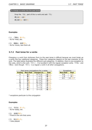 CHAPTER 3. BASIC GRAMMAR                                                        3.7. PAST TENSE


   T
   . o change ru-verbs into the past tense

        Drop the 「る」 part of the ru-verb and add 「た」
   .    例) 出る →出た                             .

        例) 捨てる →捨てた




Examples


(１)  ご飯は、⾷べた。
- As for meal, ate.

(２)  映画は、全部⾒た。
- As for movie, saw them all.



3.7.2 Past tense for u-verbs

Changing a u-verb from dictionary form to the past tense is diﬃcult because we must break up
u-verbs into four additional categories. These four categories depend on the last character of the
verb. The table below illustrates the diﬀerent sub-categories. In addition, there is one exception to
the rules, which is the verb 「⾏く」. I've bundled it with the regular exception verbs 「する」 and
「来る」 even though 「⾏く」 is a regular u-verb in all other conjugations.


                Past tense conjugations for u-verbs                     Exceptions
            Ending Non-Past changes to...          Past              Non-Past    Past
              す         話す          す→した          話した                  する        した
              く         書く          く→いた          書いた                  くる        きた
              ぐ         泳ぐ          ぐ→いだ          泳いだ                  ⾏く       ⾏った*
              む         噛む          む→んだ          噛んだ
              ぬ         死ぬ          ぬ→んだ          死んだ
              ぶ         遊ぶ          ぶ→んだ          遊んだ
              る         切る          る→った          切った
              つ         持つ          つ→った          持った
              う         買う          う→った          買った


* exceptions particular to this conjugation



Examples


(１)  今⽇は、⾛った。
- As for today, ran.

(２)  友達が来た。
- Friend is the one that came.

(３)  私も遊んだ。
- I also played.


                                                 37
 