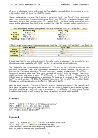 3.11. NOUN-RELATED PARTICLES                                        CHAPTER 3. BASIC GRAMMAR


all forms of adjectives, nouns, and verbs it itself can also be conjugated just like the state of being.
A conjugation chart will show you what this means.

There's really nothing new here. The ﬁrst chart is just adding 「んだ」 (or 「なんだ」) to a conjugated
verb, noun, or adjective. The second chart adds 「んだ」 (or 「なんだ」) to a non-conjugated verb,
noun, adjective and then conjugates the 「だ」 part of 「んだ」 just like a regular state of being for
nouns and na-adjectives. Just don't forget to attach the 「な」 for nouns as well as na-adjectives.


  「んだ」 attached to diﬀerent conjugations (You may substitute 「の」 or 「のだ」 for 「んだ」)
             Noun/Na-Adj                                Verb/I-Adj
    Plain      学⽣なんだ                                      飲むんだ
  Negative  学⽣じゃないんだ                                   飲まないんだ
    Past     学⽣だったんだ                                     飲んだんだ
  Past-Neg 学⽣じゃなかったんだ                                飲まなかったんだ


 「んだ」 itself is conjugated (You may substitute 「の」 for 「ん」 and 「の」 or 「のだ」 for 「んだ」)
               Noun/Na-Adj                               Verb/I-Adj
   Plain         学⽣なんだ                                    飲むんだ
 Negative     学⽣なんじゃない                                  飲むんじゃない
   Past        学⽣なんだった                                   飲むんだった
 Past-Neg 学⽣なんじゃなかった                                   飲むんじゃなかった


I would say that the past and past-negative forms for noun/na-adjective in the second chart are
almost never used (especially with 「の」) but they are presented for completeness.

The crucial diﬀerence between using the explanatory 「の」 and not using anything at all is that you
are telling the listener, "Look, here's the reason" as opposed to simply imparting new information.
For example, if someone asked you, "Are you busy now?" you can simply answer, 「今は忙しい」.
However, if someone asked you, "How come you can't talk to me?" since you obviously have some
explaining to do, you would answer, 「今は忙しいの」 or 「今は忙しいんだ」 . This grammar is
indispensable for seeking explanations in questions. For instance, if you want to ask, "Hey, isn't it
late?" you can't just ask, 「遅くない？」 because that means, "It's not late?" You need to indicate
that you are seeking explanation in the form of 「遅いんじゃない？」.

Let's see some examples of the types of situations where this grammar is used. The examples will
have literal translation to make it easier to see how the meaning stays the same and carries over
into what would be very diﬀerent types of sentences in normal English. A more natural English
translation is provided as well because the literal translations can get a bit convoluted.



Example 1


アリス： どこに⾏くの？- Where is it that (you) are going?
ボブ： 授業に⾏くんだ。- It is that (I) go to class.
Alice: Where are you going? (Seeking explanation)
Bob: I'm going to class. (Explanatory)



Example 2


アリス： 今、授業があるんじゃない？- Isn't it that there is class now?
ボブ： 今は、ないんだ。- Now it is that there is no class.
Alice: Don't you have class now? (Expecting that there is class)
Bob: No, there is no class now. (Explanatory)


                                                  50
 
