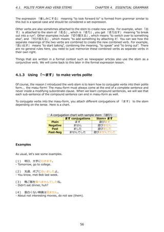 4.1. POLITE FORM AND VERB STEMS                             CHAPTER 4. ESSENTIAL GRAMMAR


The expression 「楽しみにする」 meaning "to look forward to" is formed from grammar similar to
this but is a special case and should be considered a set expression.

Other verbs are also sometimes attached to the stem to create new verbs. For example, when 「出
す」 is attached to the stem of 「⾛る」, which is 「⾛り」, you get 「⾛り出す」 meaning "to break
out into a run". Other examples include 「切り替える」, which means "to switch over to something
else", and 「付け加える」, which means "to add something by attaching it". You can see how the
separate meanings of the two verbs are combined to create the new combined verb. For example,
「⾔い出す」 means "to start talking", combining the meaning, "to speak" and "to bring out". There
are no general rules here, you need to just memorize these combined verbs as separate verbs in
their own right.

Things that are written in a formal context such as newspaper articles also use the stem as a
conjunctive verb. We will come back to this later in the formal expression lesson.



4.1.3 Using 「〜ます」 to make verbs polite

Of course, the reason I introduced the verb stem is to learn how to conjugate verbs into their polite
form... the masu-form! The masu-form must always come at the end of a complete sentence and
never inside a modifying subordinate clause. When we learn compound sentences, we will see that
each sub-sentence of the compound sentence can end in masu-form as well.

To conjugate verbs into the masu-form, you attach diﬀerent conjugations of 「ます」 to the stem
depending on the tense. Here is a chart.


                         A conjugation chart with sample stem 「遊び」
                                   ます conjugations        Stem+ ます
                          Plain           ます                遊びます
                        Negative         ません               遊びません
                          Past           ました               遊びました
                        Past-Neg      ませんでした            遊びませんでした



Examples


As usual, let's see some examples.

(１)  明⽇、⼤学に⾏きます。
- Tomorrow, go to college.

(２)  先週、ボブに会いましたよ。
- You know, met Bob last week.

(３)  晩ご飯を⾷べませんでしたね。
- Didn't eat dinner, huh?

(４)  ⾯⽩くない映画は⾒ません。
- About not interesting movies, do not see (them).




                                                 56
 