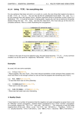 CHAPTER 4. ESSENTIAL GRAMMAR                             4.1. POLITE FORM AND VERB STEMS


4.1.4 Using 「です」 for everything else

For any sentence that does not end in a ru-verb or u-verb, the only thing that needs to be done is
to add 「です」 or 「でした」. You can also do this for substituted nouns (both 「の」 and 「ん」)
by just treating them like regular nouns. Another important thing to remember is that if there is a
declarative 「だ」, it must be removed. In being polite, I guess you can't be so bold as to forwardly
declare things the way 「だ」 does. Just like the masu-form, this must also go at the end of a
complete sentence. Here is a chart illustrating the conjugations.


                                i-adjective (だ cannot be used)
                                       Casual              Polite
                         Plain        かわいい               かわいいです
                       Negative     かわいくない             かわいくないです
                         Past       かわいかった             かわいかったです
                       Past-Neg かわいくなかった かわいくなかったです


                          na-adjective/noun (might have to remove だ)
                                        Casual              Polite
                         Plain         静か (だ)              静かです
                       Negative      静かじゃない           静かじゃないです
                         Past         静かだった              ※静かでした
                       Past-Neg 静かじゃなかった 静かじゃなかったです


※ Notice in the case of noun/na-adjective only, the past tense becomes 「でした」. A very common
mistake is to do the same for i-adjectives. Remember 「かわいいでした」 is wrong!



Examples


As usual, let's see some examples.

(１)  ⼦⽝はとても好きです。
- About puppies, like very much. (The most natural translation is that someone likes puppies very
much but there is not enough context to rule out that the puppies like something very much.)

(２)  昨⽇、時間がなかったんです。
- It was that there was no time yesterday.

(３)  その部屋はあまり静かじゃないです。
- That room is not very quiet.

(４)  先週に⾒た映画は、とても⾯⽩かったです。
- Movie saw last week was very interesting.



※ Reality Check


I have heard on a number of occasions that the negative non-past conjugation as given here is not
an "oﬃcially" correct conjugation. Instead what's considered to be a more "correct" conjugation
is to actually replace the 「ないです」 part with 「ありません」 . The reasoning is that the polite
negative form of the verb 「ある」 is not 「ないです」 but 「ありません」. Therefore, 「かわいくな
い」 actually becomes 「かわいくありません」 and 「静かじゃない」 becomes 「静かじゃありません」.


                                                57
 