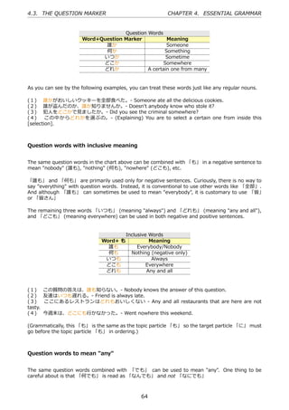 4.3. THE QUESTION MARKER                                  CHAPTER 4. ESSENTIAL GRAMMAR


                                    Question Words
                      Word+Question Marker           Meaning
                             誰か                      Someone
                             何か                     Something
                            いつか                      Sometime
                            どこか                     Somewhere
                            どれか              A certain one from many


As you can see by the following examples, you can treat these words just like any regular nouns.

(１)  誰かがおいしいクッキーを全部⾷べた。- Someone ate all the delicious cookies.
(２)  誰が盗んだのか、誰か知りませんか。- Doesn't anybody know who stole it?
(３)  犯⼈をどこかで⾒ましたか。- Did you see the criminal somewhere?
(４)  この中からどれかを選ぶの。- (Explaining) You are to select a certain one from inside this
[selection].



Question words with inclusive meaning


The same question words in the chart above can be combined with 「も」 in a negative sentence to
mean "nobody" (誰も), "nothing" (何も), "nowhere" (どこも), etc.

「誰も」 and 「何も」 are primarily used only for negative sentences. Curiously, there is no way to
say "everything" with question words. Instead, it is conventional to use other words like 「全部」.
And although 「誰も」 can sometimes be used to mean "everybody", it is customary to use 「皆」
or 「皆さん」

The remaining three words 「いつも」 (meaning "always") and 「どれも」 (meaning "any and all"),
and 「どこも」 (meaning everywhere) can be used in both negative and positive sentences.


                                         Inclusive Words
                              Word+ も              Meaning
                                誰も            Everybody/Nobody
                                何も         Nothing (negative only)
                               いつも                  Always
                               どこも                Everywhere
                               どれも                Any and all


(１)  この質問の答えは、誰も知らない。- Nobody knows the answer of this question.
(２)  友達はいつも遅れる。- Friend is always late.
(３)  ここにあるレストランはどれもおいしくない - Any and all restaurants that are here are not
tasty.
(４)  今週末は、どこにも⾏かなかった。- Went nowhere this weekend.

(Grammatically, this 「も」 is the same as the topic particle 「も」 so the target particle 「に」 must
go before the topic particle 「も」 in ordering.)



Question words to mean "any"


The same question words combined with 「でも」 can be used to mean "any". One thing to be
careful about is that 「何でも」 is read as 「なんでも」 and not 「なにでも」



                                               64
 