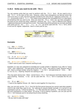 CHAPTER 4. ESSENTIAL GRAMMAR                                   4.10. DESIRE AND SUGGESTIONS


4.10.2 Verbs you want to do with 「たい」

You can express verbs that you want to perform with the 「たい」 form. All you need to do is
add 「たい」 to the stem of the verb. However, unlike most conjugations we learned where the
verb turns into a ru-verb, this form actually transforms the verb into an i-adjective (notice how 「た
い」 conveniently ends in 「い」). This makes sense because the conjugated form is a description
of something that you want to do. Once you have the 「たい」 form, you can then conjugate it
the same as you would any other i-adjective. However, the 「たい」 form is diﬀerent from regular
i-adjectives because it is derived from a verb. This means that all the particles we normally associate
with verbs such as 「を」、「に」、「へ」、or 「で」 can all be used with the 「たい」 form, which
is not true for regular i-adjectives. Here's a chart just for you.


                                     「たい」 conjugations
                                       Positive     Negative
                            Non-Past   ⾏きたい        ⾏きたくない
                              Past    ⾏きたかった ⾏きたくなかった



Examples


(１)  何をしたいですか。
- What do you want to do?

(２)  温泉に⾏きたい。
- I want to go to hot spring.

(３)  ケーキ、⾷べたくないの？
- You don't want to eat cake?

(４)  ⾷べたくなかったけど⾷べたくなった。
- I didn't want to eat it but I became wanting to eat.

Example (４) was very awkward to translate but is quite simple in Japanese if you refer to "Using
「なる」 with i-adjectives". The past tense of the verb 「なる」 was used to create "became want to
eat". Here's a tongue twister using the negative 「〜たくない」 and past-tense of 「なる」：「⾷べ
たくなくなった」 meaning "became not wanting to eat".

This may seem obvious but 「ある」 cannot have a 「たい」 form because inanimate objects cannot
want anything. However, 「いる」 can be used with the 「たい」 form in examples like the one
below.

(５)  ずっと⼀緒にいたい。
- I want to be together forever. (lit: Want to exist together for long time.)

Also, you can only use the 「たい」 form for the ﬁrst-person because you cannot read other people's
mind to see what they want to do. For referring to anyone beside yourself, it is normal to use
expressions such as, "I think he wants to..." or "She said that she wants to..." We will learn how to
say such expressions in a later lesson. Of course, if you're asking a question, you can just use the
「たい」 form because you're not presuming to know anything.

(６)  ⽝と遊びたいですか。
- Do you want to play with dog?




                                                  87
 