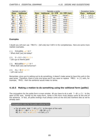 CHAPTER 4. ESSENTIAL GRAMMAR                               4.10. DESIRE AND SUGGESTIONS


   Sample ru-verbs                             Sample u-verbs                          Exception Verbs
  Plain Volitional              Plain   Volitional ローマ字 ローマ字 (Vol.)                   Plain Volitional
  ⾷べる     ⾷べよう                  話す       話そう       hanasu     hanasou                 する       しよう
  着る       着よう                  聞く       聞こう         kiku       kikou                 くる       こよう
  信じる     信じよう                  泳ぐ       泳ごう        oyogu     oyogou
  寝る       寝よう                  遊ぶ       遊ぼう        asobu     asobou
  起きる     起きよう                  待つ       待とう        matu       matou
  出る       出よう                  飲む       飲もう        nomu       nomou
  掛ける     掛けよう                  直る       直ろう        naoru      naorou
  捨てる     捨てよう                  死ぬ       死のう        shinu      shinou
  調べる     調べよう                  買う       買おう         kau        kaou



Examples


I doubt you will ever use 「死のう」 (let's die) but I left it in for completeness. Here are some more
realistic examples.

(１)  今⽇は何をしようか？
- What shall [we] do today?

(２)  テーマパークに⾏こう！
- Let's go to theme park!

(３)  明⽇は何を⾷べようか？
- What shall [we] eat tomorrow?

(４)  カレーを⾷べよう！
- Let's eat curry!

Remember, since you're setting out to do something, it doesn't make sense to have this verb in the
past tense. Therefore, there is only one tense and if you were to replace 「明⽇」 in (３) with, for
example, 「昨⽇」 then the sentence would make no sense.



4.10.5 Making a motion to do something using the volitional form (polite)

The conjugation for the polite form is even simpler. All you have to do is add 「〜ましょう」 to the
stem of the verb. Similar to the masu-form, verbs in this form must always come at the end of
the sentence. In fact, all polite endings must always come at the end and nowhere else as we've
already seen.

  C
  . onjugations rules for the polite volitional form

      • For all verbs: Add 「〜ましょう」 to the stem of the verb
  .     例) ⾷べる →⾷べ + ましょう →⾷べましょう           .
        例) ⼊る →⼊り + ましょう →⼊りましょう




                                                  89
 