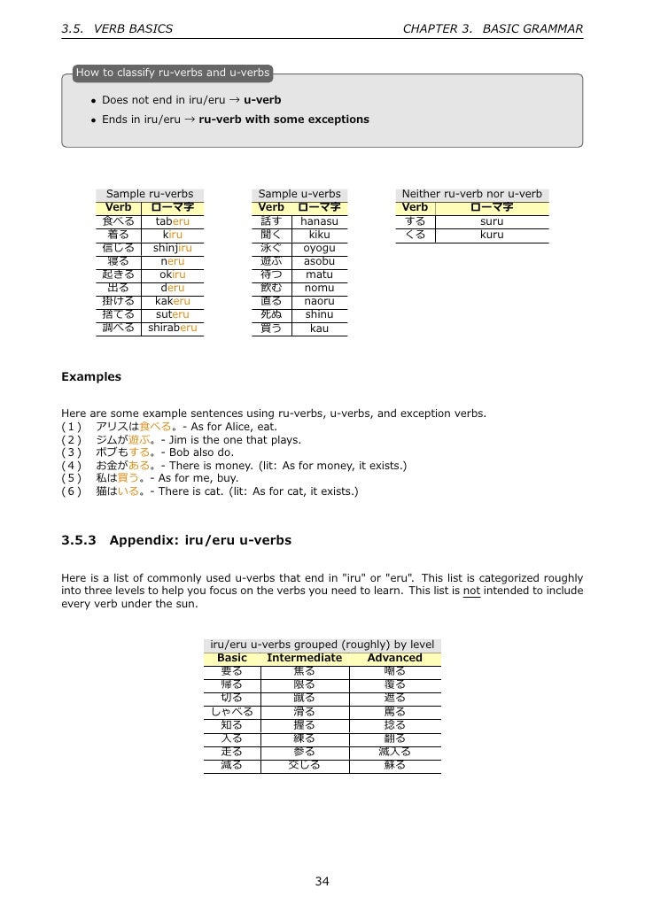 Grammar Guide Grammar Guide