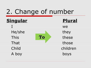 Grammar guide change the text final | PPT