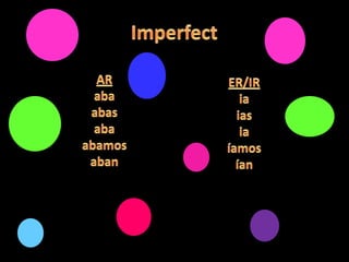 Imperfect ARabaabasabaabamosabanER/IRiaiasiaíamosían