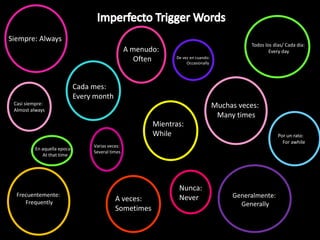 Imperfecto Trigger Words Siempre: AlwaysTodos los días/ Cadadía: Every dayA menudo: OftenDe vez en cuando: OccasionallyCadames: Every monthMuchasveces: Many timesCasisiempre: Almost alwaysMientras: WhilePor un rato: For awhileVariasveces: Several timesEn aquellaepoca: At that timeNunca: NeverGeneralmente: GenerallyFrecuentemente: FrequentlyA veces: Sometimes