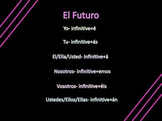 El FuturoYo- infinitive+éTu- infinitive+ásEl/Ella/Usted- infinitive+áNosotros- infinitive+emosVosotros- infinitive+éisUstedes/Ellos/Ellas- infinitive+án