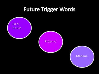 Future Trigger WordsEn el futuroEn el futuro  PróximoMañana
