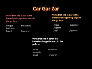 Car Gar Zar Verbs that end in Gar in the Preterite change the g to gu in the yo form   Verbs that end in Car in the Preterite change the c to qu in the yo form   juguéjugamosjugastejugójugaronbusqué               buscamosbuscastebuscó                  buscaronVerbs that end in Zar in the Preterite change the z to c in the yo form  crucé                   cruzamoscruzastecruzó                    cruzaron