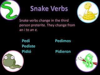 Snake Verbs Snake verbs change in the third person preterite. They change from an i to an e. PedíPedimosPedistePidióPidieron