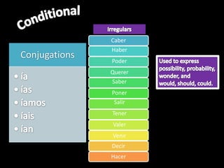 El FuturoYo- infinitive+éTu- infinitive+ásEl/Ella/Usted- infinitive+áNosotros- infinitive+emosVosotros- infinitive+éisUstedes/Ellos/Ellas- infinitive+án