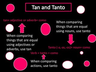 Por Expressions Por adelantado- in advancePor ahora- fornowPor allí- aroundtherePor aquí- aroundherePor favor- pleasePor ejemple- forexamplePor desgracia- unfortunatelyPor completo- completelyPor lo tanto- consequentlyPor mi padre- as for me Por otra parte- ontheotherhandPor suerte- fortunatelyPor todas partes- everywherePor todosladias- onallsidesPor último- finally 