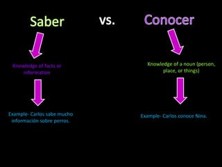 Para Expressions Para siempre- foreverPara abajo- downwardPara que?- Why? Para variar- justfor a changePara que- so that, in ordertoPara esa época- bythat time Estar para- tobeabouttoPara entonces- bythat timePara detrás- backwardPara otra vez- foranotheroccasionSer tal para cual- betwo of a kindPara adelante- forward 