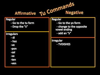 ConditionalIrregularsHaberUsed to express possibility, probability, wonder, and would, should, could. PoderQuererSaberPonerSalirTenerValerVenir