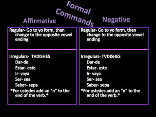 Present Perfect Tense Haber + pastparticiplePerfect Tense isusedtosayhaveor has.Irregulars abrir (to open) - abiertocubrir (to cover) - cubiertodecir (to say) - dicho)escribir (to write) - escritofreír (to fry) - fritohacer (to do) - hechomorir (to die) - muertoponer (to put) - puestoresolver (to resolve) - resueltoromper (to break) - rotover (to see) - vistovolver (to return) - vueltoExample- He comiendo (I haveeaten) Itiscontructedbyusingtheauxiliaryverb (haber) and thenthepastparticiple. 