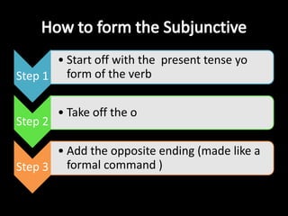 Impersonal Se Using impersonal se is a way to avoid being specific about, or towards a subject. The verb is ALWAYS in the third person when using the impersonal se. The impersonal se can be used in all tenses. Present, Preterite, Future, subjunctive, conditional, ect. Example- Aquí, se habla español. Example- Se vende fruta en la frutería.  