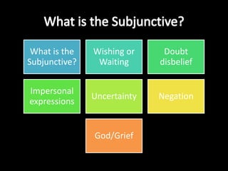 Tu CommandsRegular        - Go to the tu form        - Drop the “s” Irregulars        - di       - haz       -ve       -pon       -sal       -se       -ten       -venRegular        - Go to the yo form       - change to the opposite vowel ending        - add an “s” Irregular        - TVDISHES NegativeAffirmative