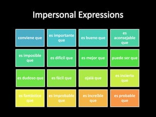 IOP PlacementAffirmative	- IOPsgoaftertheverbExample- Comprelo me Negative	- IOPS gobeforetheverbExample- Me lo compre