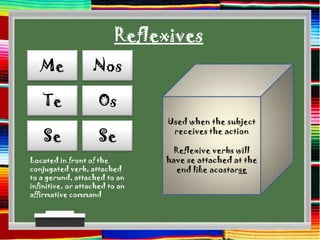 Reflexives
   Me              Nos

    Te              Os
                                Used when the subject

    Se               Se          receives the action

                                  Reflexive verbs will
Located in front of the         have se attached at the
conjugated verb, attached          end like acostarse
to a gerund, attached to an
infinitive, or attached to an
affirmative command
 