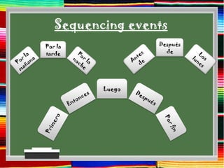 Sequencing events
Por la            Después
tarde               de




          Luego
 