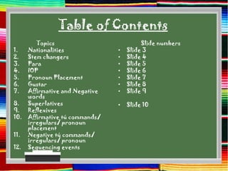Table of Contents
         Topics                           Slide numbers
1.    Nationalities              •   Slide 3
2.    Stem changers              •   Slide 4
3.    Para                       •   Slide 5
4.    IOP                        •   Slide 6
5.    Pronoun Placement          •   Slide 7
6.    Gustar                     •   Slide 8
7.    Affirmative and Negative   •   Slide 9
      words
8.    Superlatives               •   Slide 10
9.    Reflexives
10.   Affirmative tú commands/
      irregulars/ pronoun
      placement
11.   Negative tú commands/
      irregulars/ pronoun
12.   Sequencing events
 