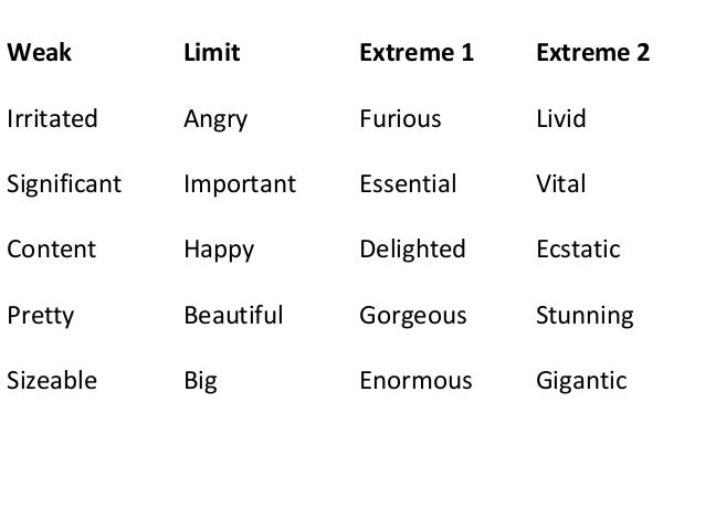 Grammar Ii Adverbs And Adjectives